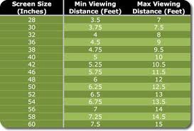 Is Bigger Really Better Heres How To Figure Out What Size