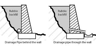 Design And Construction Of Retaining Walls
