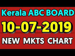 Topics Matching 10 7 2019 Kerala Lottery Guessing Number