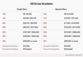 Tax Day 2019 New Tax Brackets For Single Married Head Of