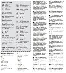 Useful Charts I Have Found For Translating Russian Knitting