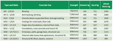 concrete calculator concrete cost