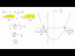 Derive Vertex Formula Of A Parabola In