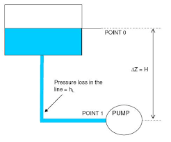 Pump Npsh Calculation Tutorial And