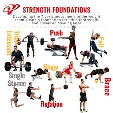 7 strength training movement patterns