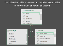 the calendar table date dimension