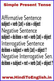 Signal words last night yesterday last monday in 1998 an hour ago structure / formula subject + v2 + object i solved the sum subject simple past (v2) object positive sentences see the structure to make affirmative/positive sentences. Present Continuous Rules Shefalitayal