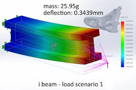 i beam load scenario 1 skoa design