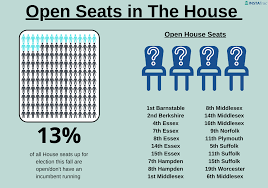 open seat elections 2022 ma house of