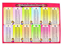 Multiplication Chart 1 12 For Kids List Printable Coloring