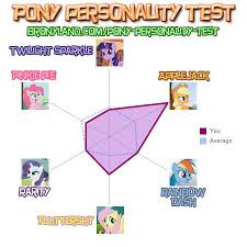 My Personality Chart General Discussion Mlp Forums