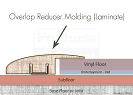 floor molding frequently asked questions