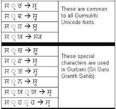 Unicode Gurmukhi Fonts And Information