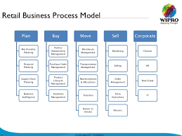 Excellent Ideas For Creating Purchase a financial planning business for such people we offer not the writing buying a financial planning  business paper but fixing