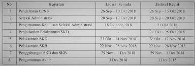 Ada 14 titik lokasi tes cpns 2018 : Informasi Cpns 2018 Kota Cirebon Badan Kepegawaian Pendidikan Dan Pelatihan Daerah Kota Cirebon