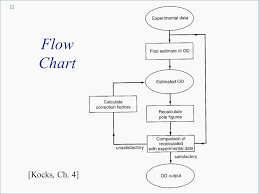 Data Flow Diagram Template Word Lera Mera