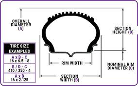 old tire sizes explained conversion chart