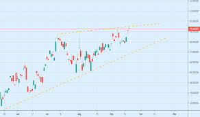 Ntdoy Stock Price And Chart Otc Ntdoy Tradingview
