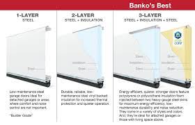 why choose insulated garage doors in