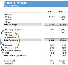 calculate your saas gross margin