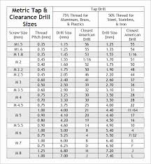 65 Timeless Thread Chart In Metric