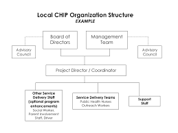 Org Structure Chart Simplebooklet Com