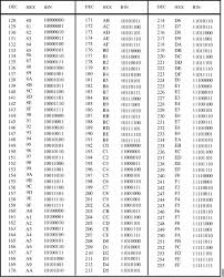 Decimal Hexadecimal Binary Conversion