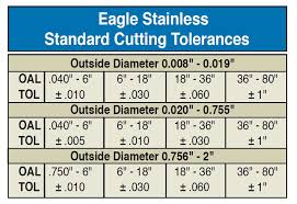 Cnc Machining Tolerance Chart Best Picture Of Chart