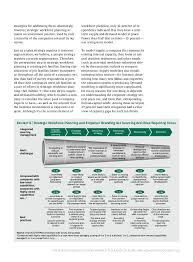 Bcg Why Talent Management Is Important