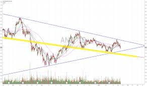 Anz Stock Price And Chart Asx Anz Tradingview