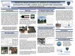 Research Poster Resources