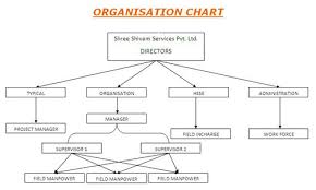Ssspl Management Meter Reading Service Provider From Surat