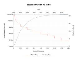 Indeed, any btc price forecast is likely to look rosy. Bitcoin The Short Term Macro Challenges Cryptocurrency Btc Usd Seeking Alpha