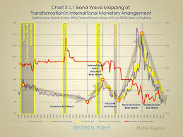 Bond Wave Mapping 1 Paradigm Transformation In Interntional