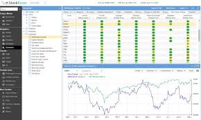 Top 10 Best Online Stock Trading Software Platforms Review