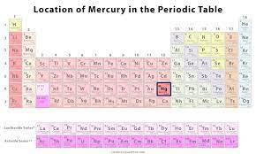mercury definition facts symbol