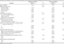 Table 4 From Excess Pregnancy Weight Gain And Long Term
