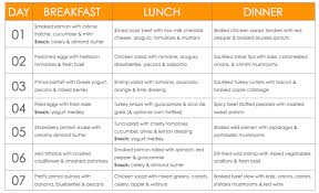 Create A Personal Meal Plan For You By Enompie999