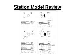 ppt station model review powerpoint