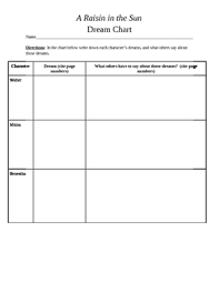 Character Charts For A Raisin In The Sun Worksheets