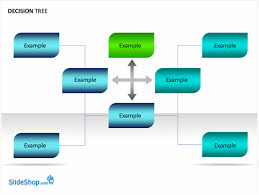 Decision Tree Analysis In Excel Decision Tree Invoice