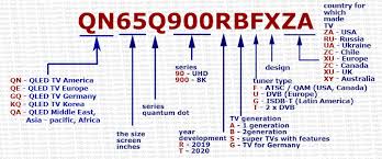 The best samsung tv we've tested is the samsung qn90a qled. Samsung Tv Models Number 2002 2021 Lookup Decode Explained Led Qled Lifestyle Tab Tv