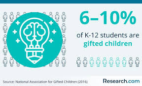 pas of gifted children