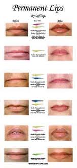 Before And After Lipliner Poster