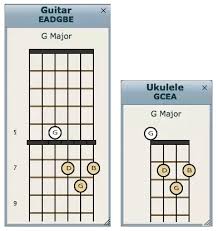 How To Transpose Guitar Chords To Ukulele Chords Quora