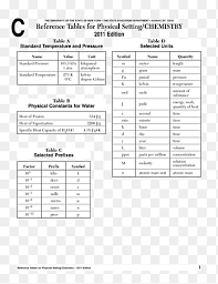 reference table ap chemistry periodic