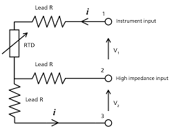 Lead Compensation Techniques For Rtds