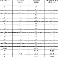 raw scores for male solrs 17 21