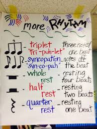 Anchor Chart More Rhythm Music Education Music