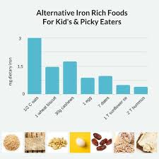 Iron Rich Foods For Kids 15 Iron Rich Recipes For Picky Eaters